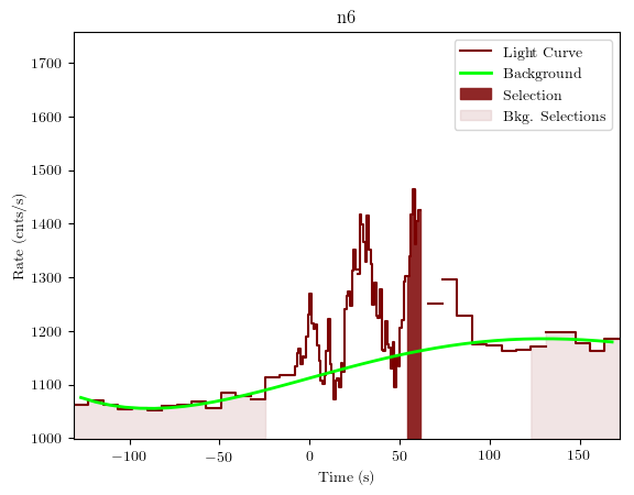 data/GRB190726843/plots/GRB190726843_lightcurve_trigdat_detector_n6_plot_v01.png