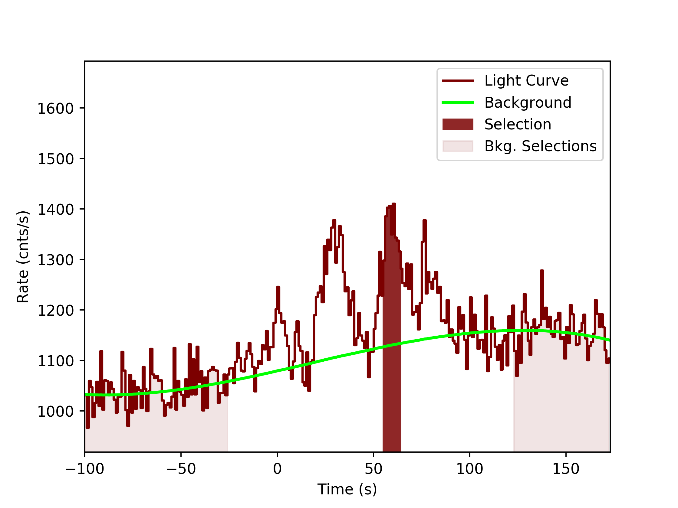 data/GRB190726843/plots/GRB190726843_lightcurve_trigdat_detector_n6_plot_v0tte.png