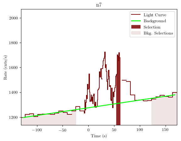 data/GRB190726843/plots/GRB190726843_lightcurve_trigdat_detector_n7_plot_v01.png
