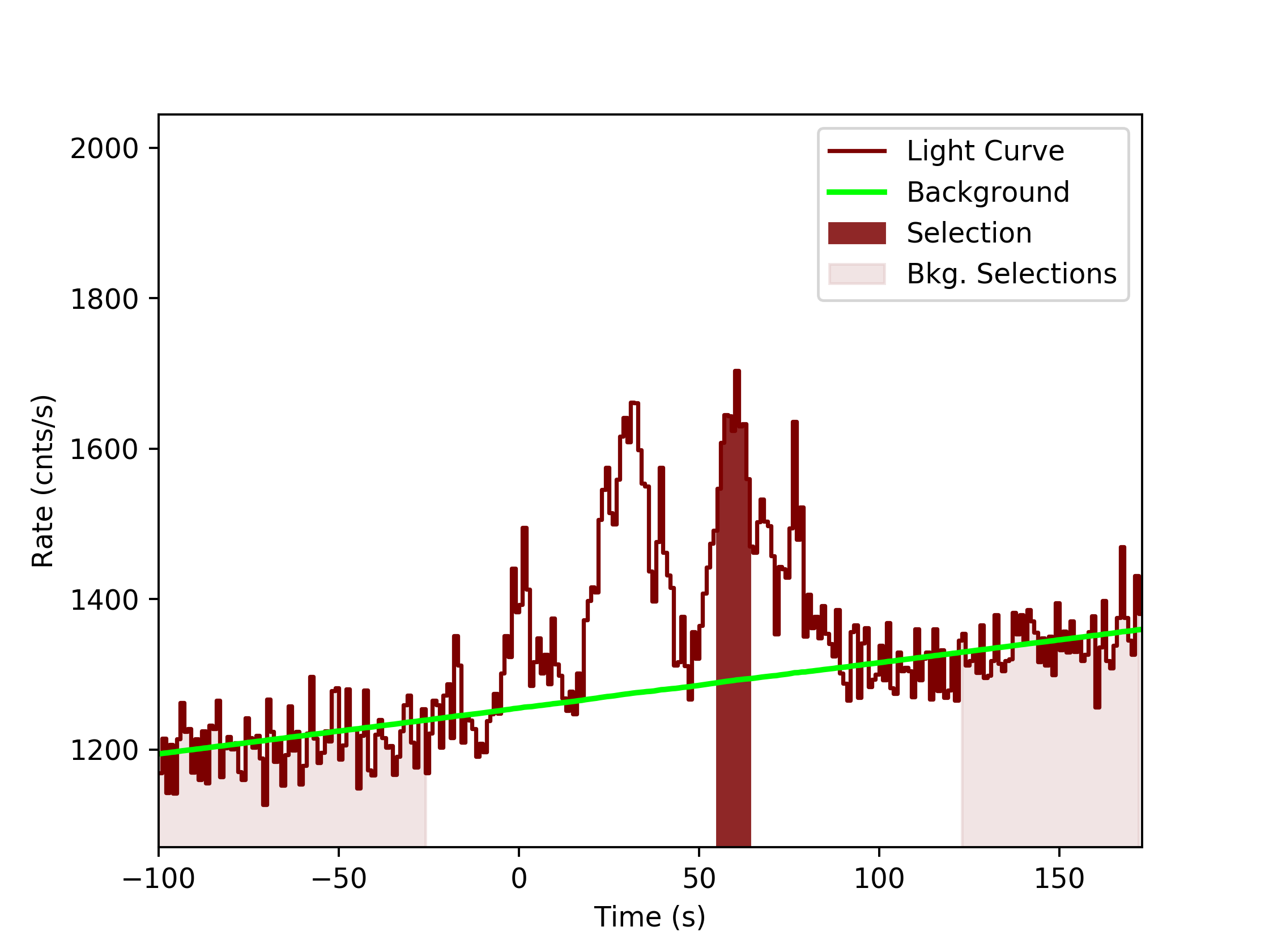 data/GRB190726843/plots/GRB190726843_lightcurve_trigdat_detector_n7_plot_v0tte.png