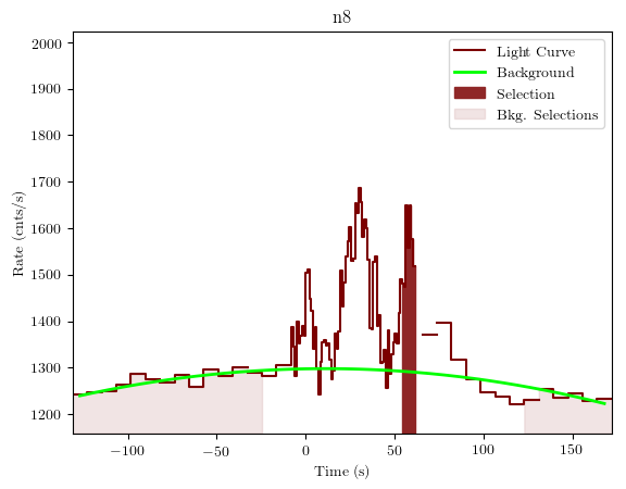 data/GRB190726843/plots/GRB190726843_lightcurve_trigdat_detector_n8_plot_v01.png