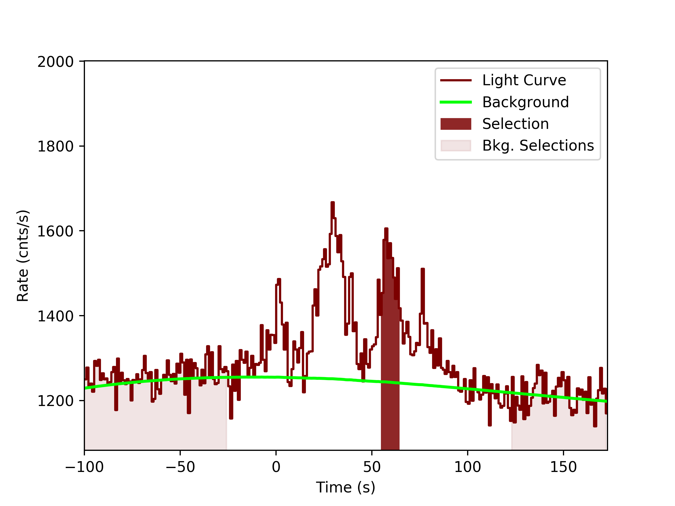 data/GRB190726843/plots/GRB190726843_lightcurve_trigdat_detector_n8_plot_v0tte.png