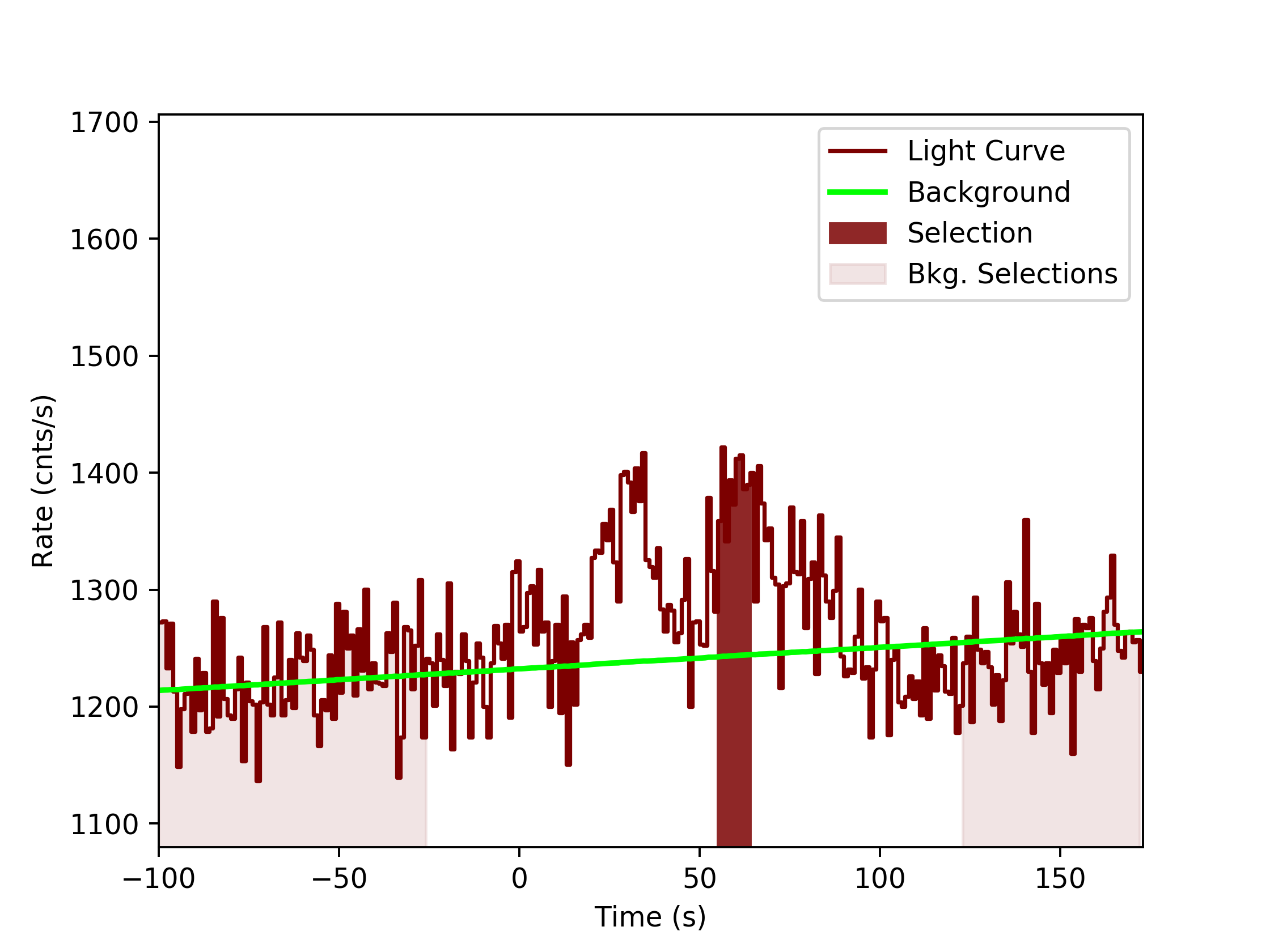 data/GRB190726843/plots/GRB190726843_lightcurve_trigdat_detector_n9_plot_v0tte.png