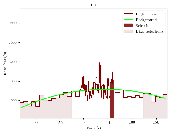 data/GRB190726843/plots/GRB190726843_lightcurve_trigdat_detector_na_plot_v01.png