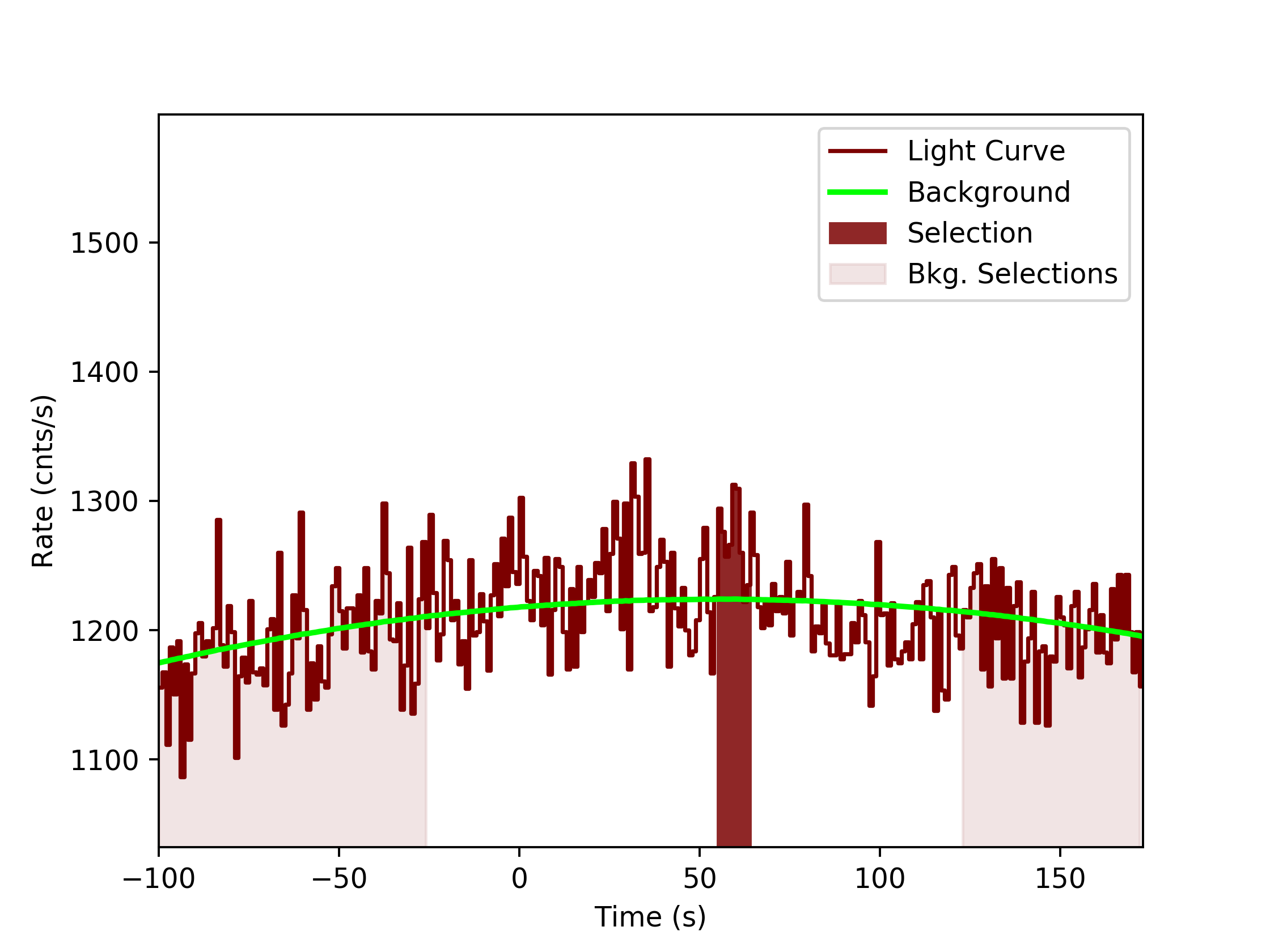 data/GRB190726843/plots/GRB190726843_lightcurve_trigdat_detector_na_plot_v0tte.png