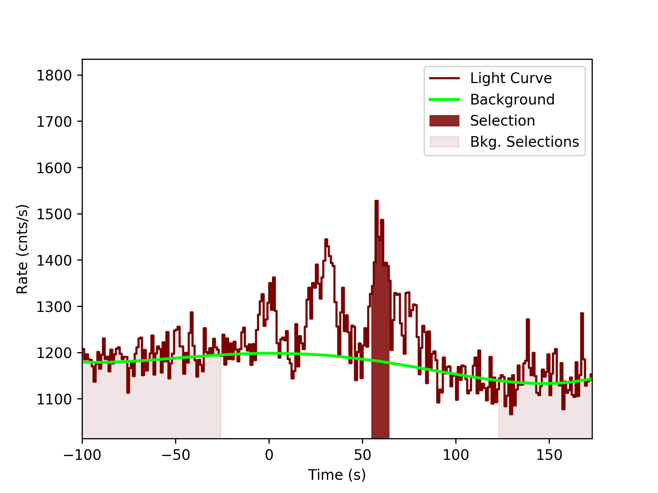 data/GRB190726843/plots/GRB190726843_lightcurve_trigdat_detector_nb_plot_v0tte.png