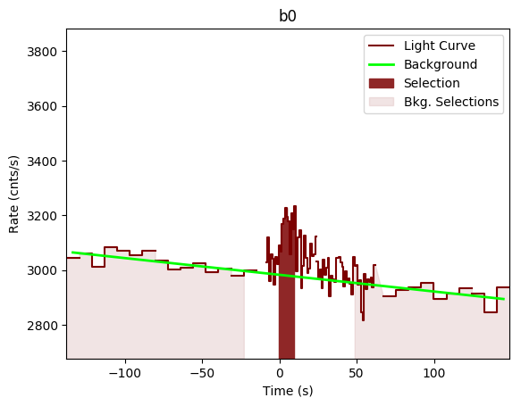 data/GRB190727668/plots/GRB190727668_lightcurve_trigdat_detector_b0_plot_v00.png