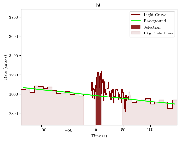 data/GRB190727668/plots/GRB190727668_lightcurve_trigdat_detector_b0_plot_v01.png