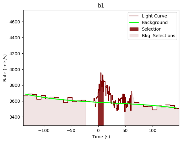 data/GRB190727668/plots/GRB190727668_lightcurve_trigdat_detector_b1_plot_v00.png