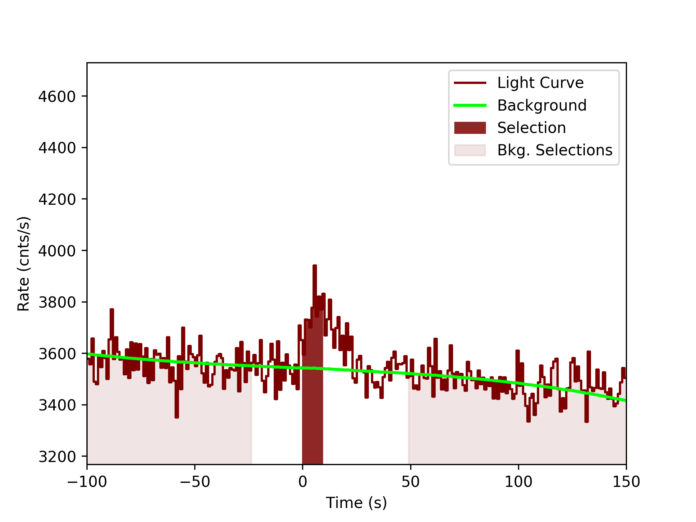 data/GRB190727668/plots/GRB190727668_lightcurve_trigdat_detector_b1_plot_v0tte.png