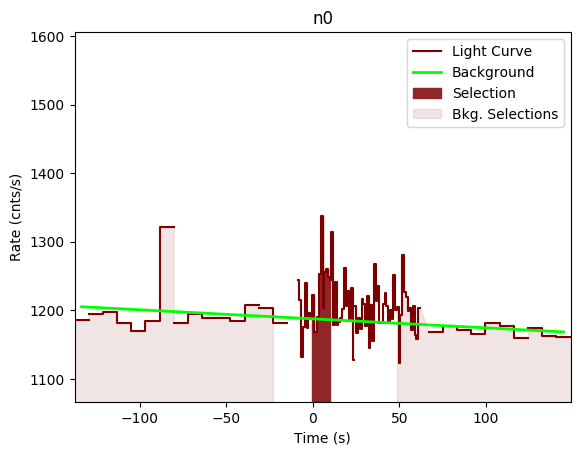 data/GRB190727668/plots/GRB190727668_lightcurve_trigdat_detector_n0_plot_v00.png