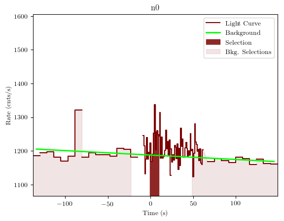 data/GRB190727668/plots/GRB190727668_lightcurve_trigdat_detector_n0_plot_v01.png