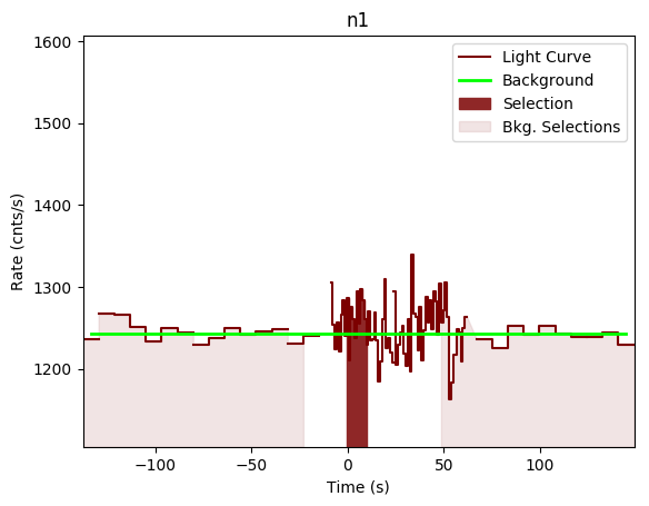 data/GRB190727668/plots/GRB190727668_lightcurve_trigdat_detector_n1_plot_v00.png