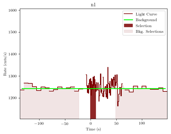 data/GRB190727668/plots/GRB190727668_lightcurve_trigdat_detector_n1_plot_v01.png