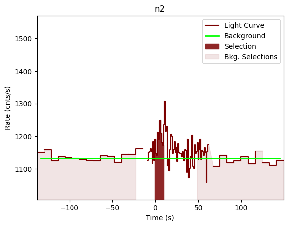 data/GRB190727668/plots/GRB190727668_lightcurve_trigdat_detector_n2_plot_v00.png