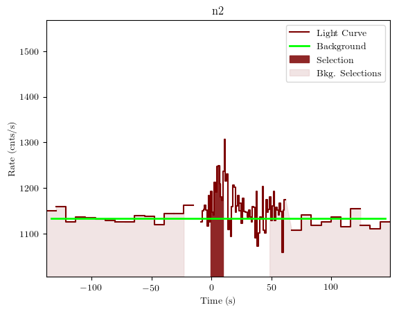 data/GRB190727668/plots/GRB190727668_lightcurve_trigdat_detector_n2_plot_v01.png