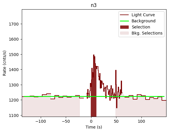 data/GRB190727668/plots/GRB190727668_lightcurve_trigdat_detector_n3_plot_v00.png