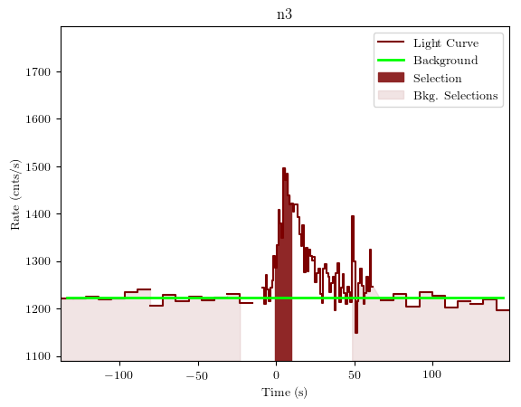 data/GRB190727668/plots/GRB190727668_lightcurve_trigdat_detector_n3_plot_v01.png