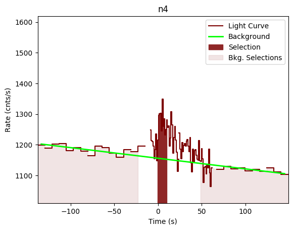 data/GRB190727668/plots/GRB190727668_lightcurve_trigdat_detector_n4_plot_v00.png