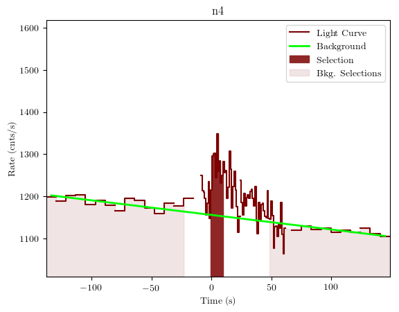 data/GRB190727668/plots/GRB190727668_lightcurve_trigdat_detector_n4_plot_v01.png