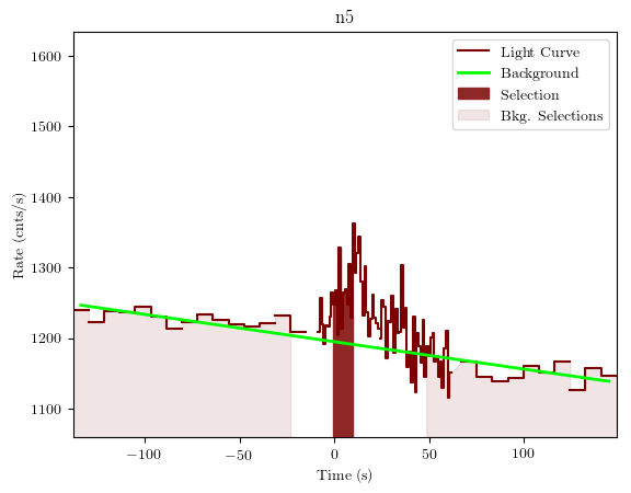 data/GRB190727668/plots/GRB190727668_lightcurve_trigdat_detector_n5_plot_v01.png