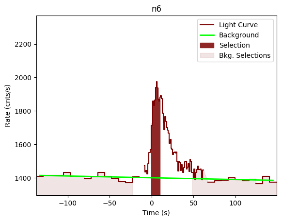 data/GRB190727668/plots/GRB190727668_lightcurve_trigdat_detector_n6_plot_v00.png