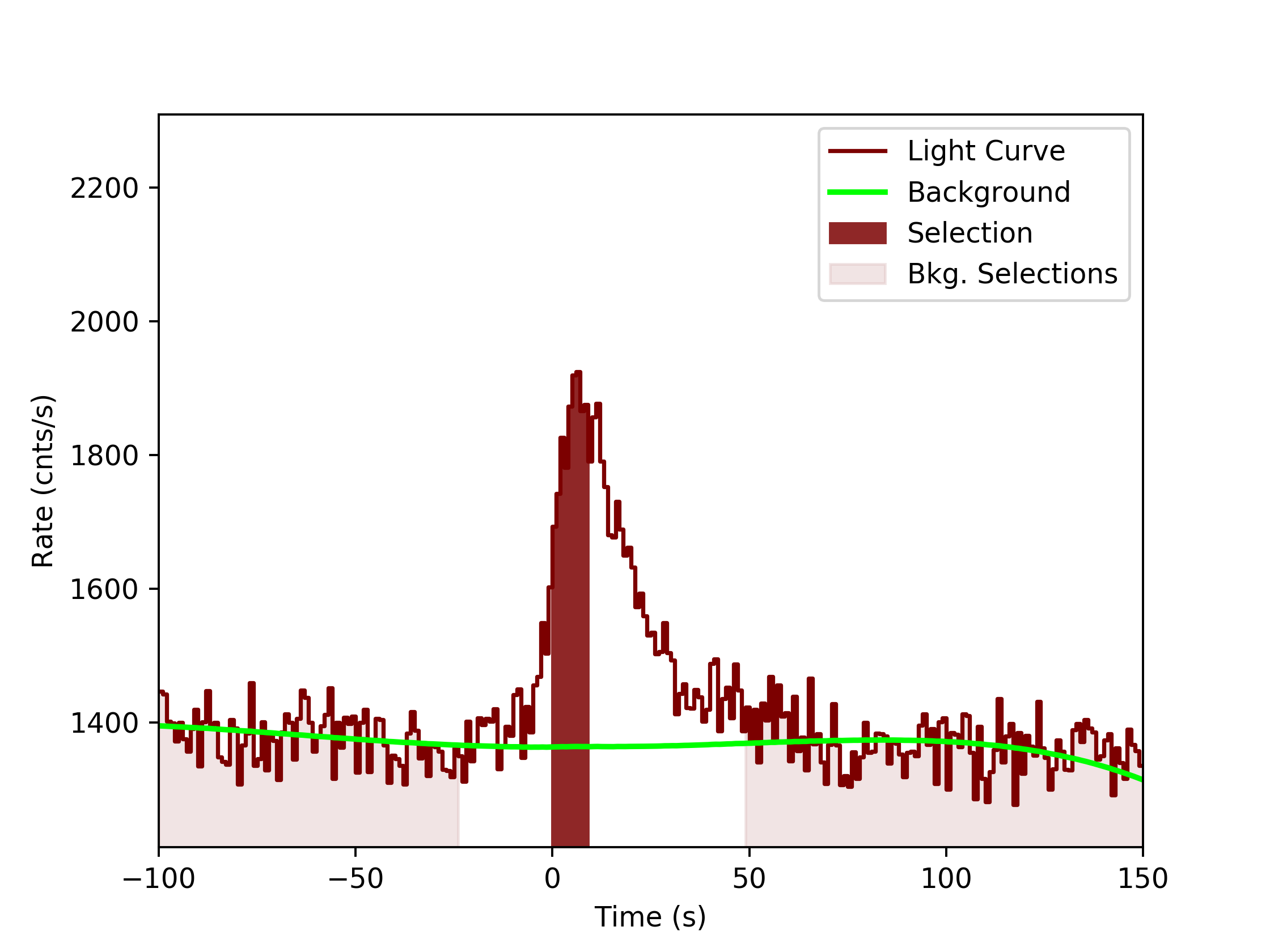 data/GRB190727668/plots/GRB190727668_lightcurve_trigdat_detector_n6_plot_v0tte.png