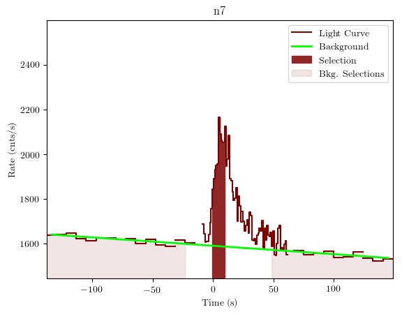 data/GRB190727668/plots/GRB190727668_lightcurve_trigdat_detector_n7_plot_v01.png