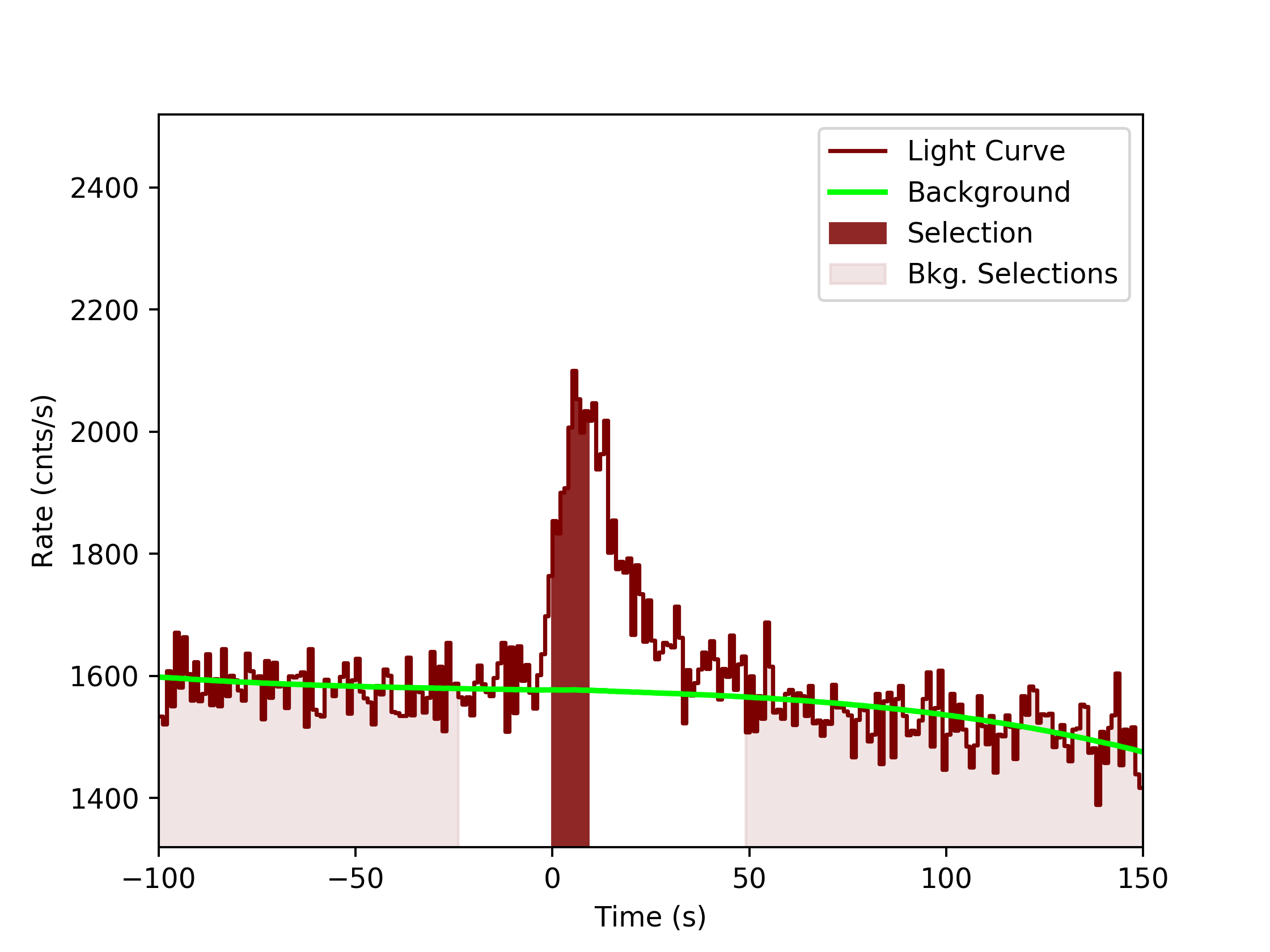 data/GRB190727668/plots/GRB190727668_lightcurve_trigdat_detector_n7_plot_v0tte.png