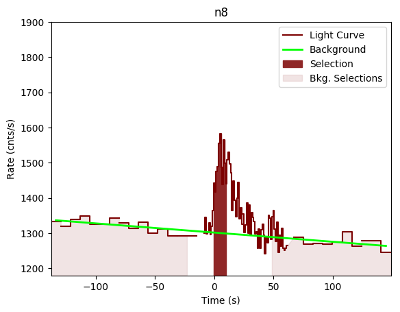 data/GRB190727668/plots/GRB190727668_lightcurve_trigdat_detector_n8_plot_v00.png