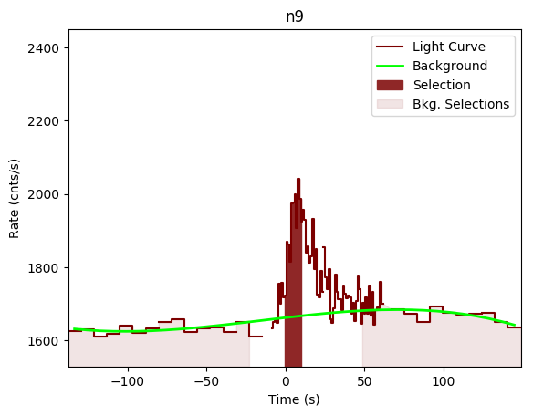 data/GRB190727668/plots/GRB190727668_lightcurve_trigdat_detector_n9_plot_v00.png
