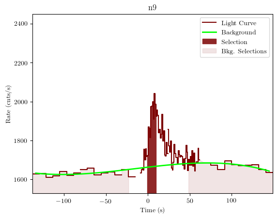 data/GRB190727668/plots/GRB190727668_lightcurve_trigdat_detector_n9_plot_v01.png