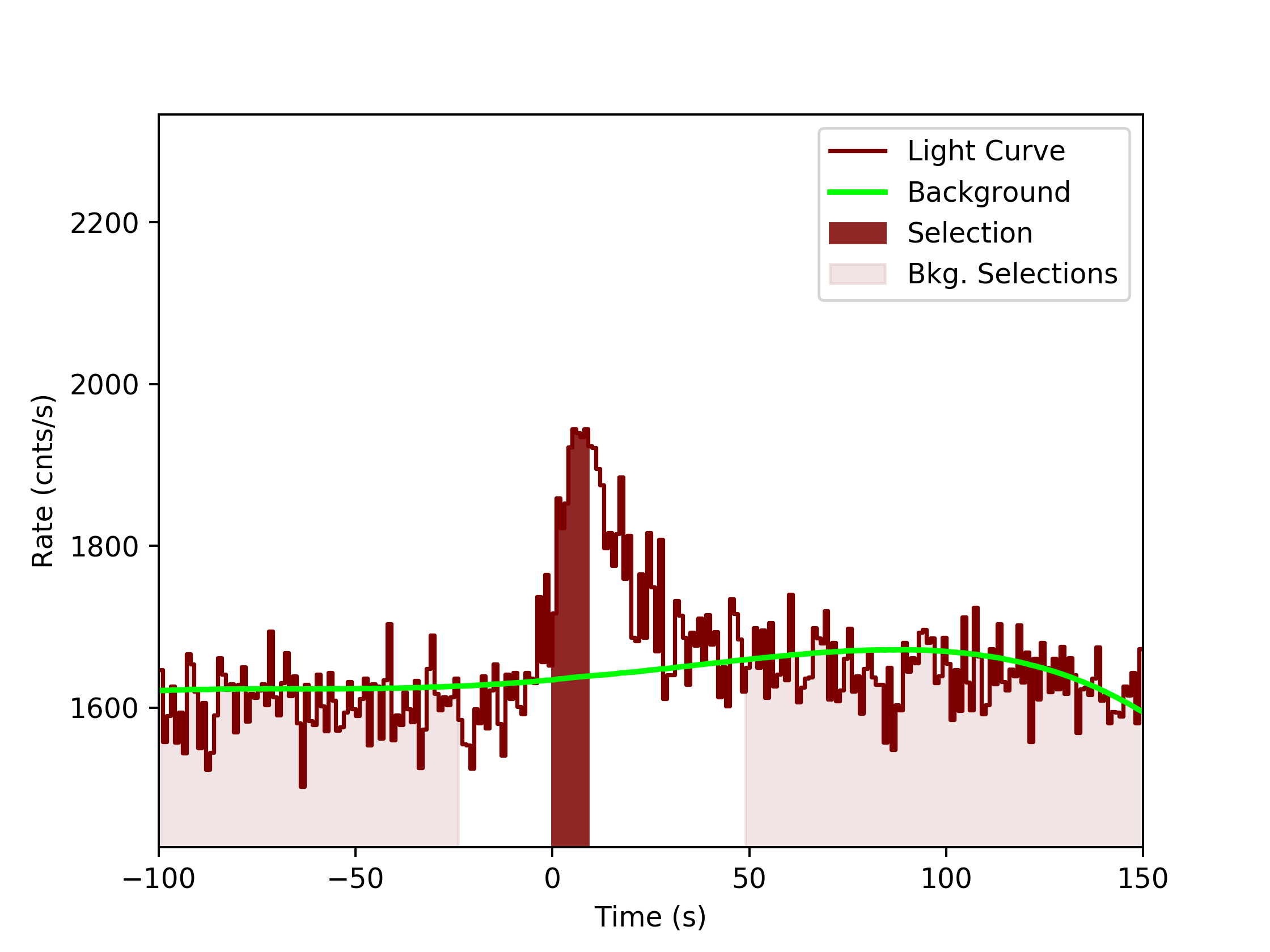 data/GRB190727668/plots/GRB190727668_lightcurve_trigdat_detector_n9_plot_v0tte.png