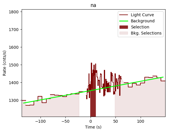 data/GRB190727668/plots/GRB190727668_lightcurve_trigdat_detector_na_plot_v00.png