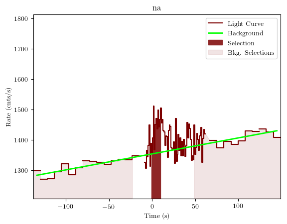 data/GRB190727668/plots/GRB190727668_lightcurve_trigdat_detector_na_plot_v01.png