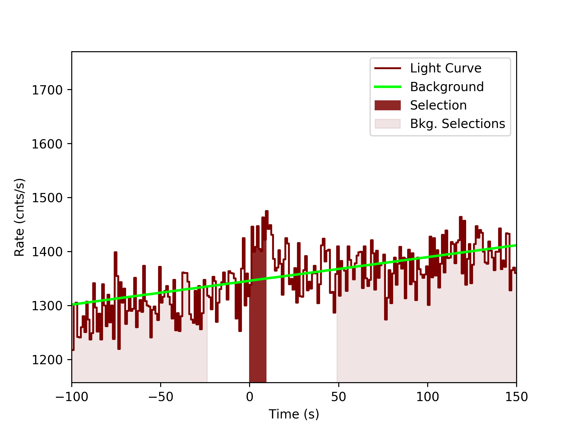 data/GRB190727668/plots/GRB190727668_lightcurve_trigdat_detector_na_plot_v0tte.png