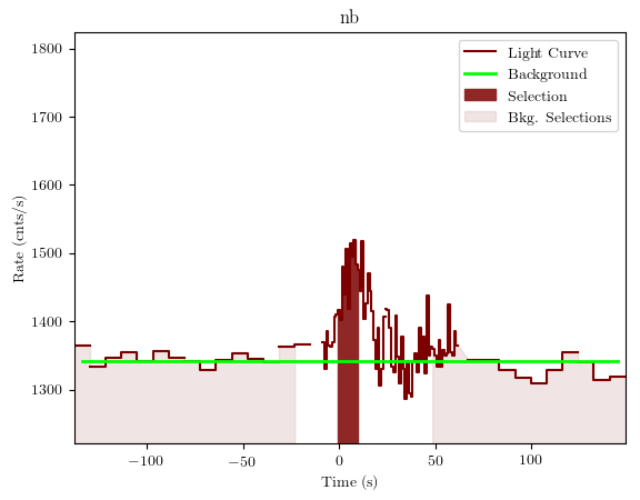 data/GRB190727668/plots/GRB190727668_lightcurve_trigdat_detector_nb_plot_v01.png