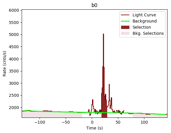 data/GRB190727846/plots/GRB190727846_lightcurve_trigdat_detector_b0_plot_v01.png