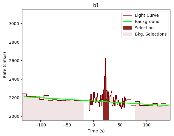 data/GRB190727846/plots/GRB190727846_lightcurve_trigdat_detector_b1_plot_v01.png