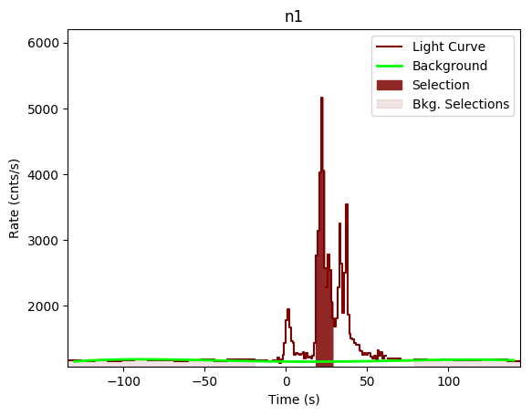 data/GRB190727846/plots/GRB190727846_lightcurve_trigdat_detector_n1_plot_v01.png