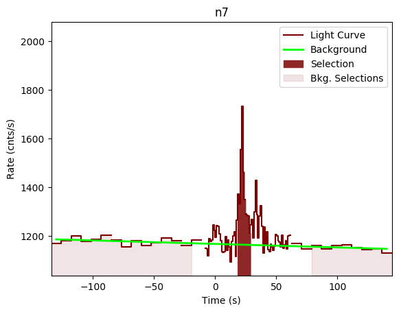 data/GRB190727846/plots/GRB190727846_lightcurve_trigdat_detector_n7_plot_v01.png