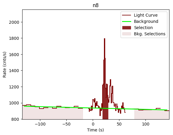 data/GRB190727846/plots/GRB190727846_lightcurve_trigdat_detector_n8_plot_v01.png