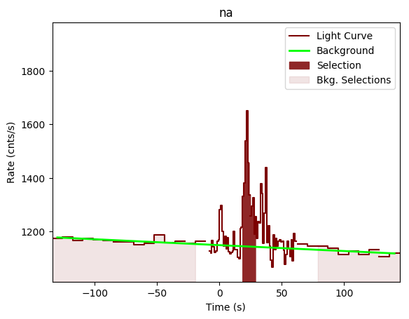 data/GRB190727846/plots/GRB190727846_lightcurve_trigdat_detector_na_plot_v01.png
