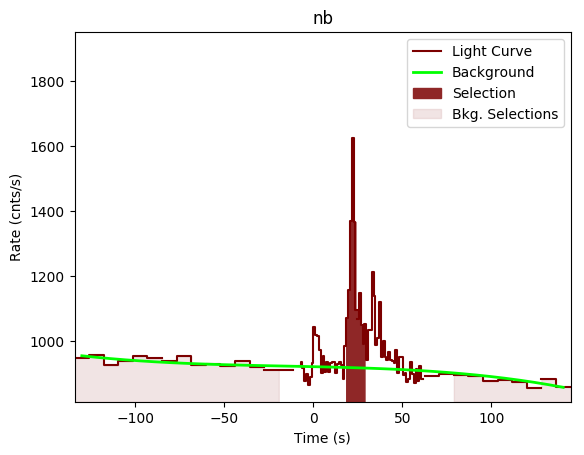 data/GRB190727846/plots/GRB190727846_lightcurve_trigdat_detector_nb_plot_v01.png