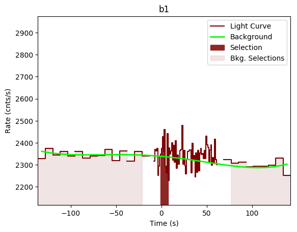 data/GRB190804792/plots/GRB190804792_lightcurve_trigdat_detector_b1_plot_v00.png
