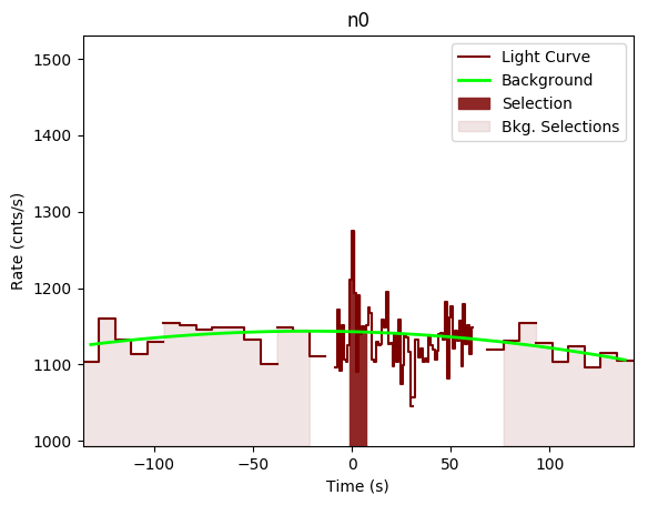 data/GRB190804792/plots/GRB190804792_lightcurve_trigdat_detector_n0_plot_v00.png