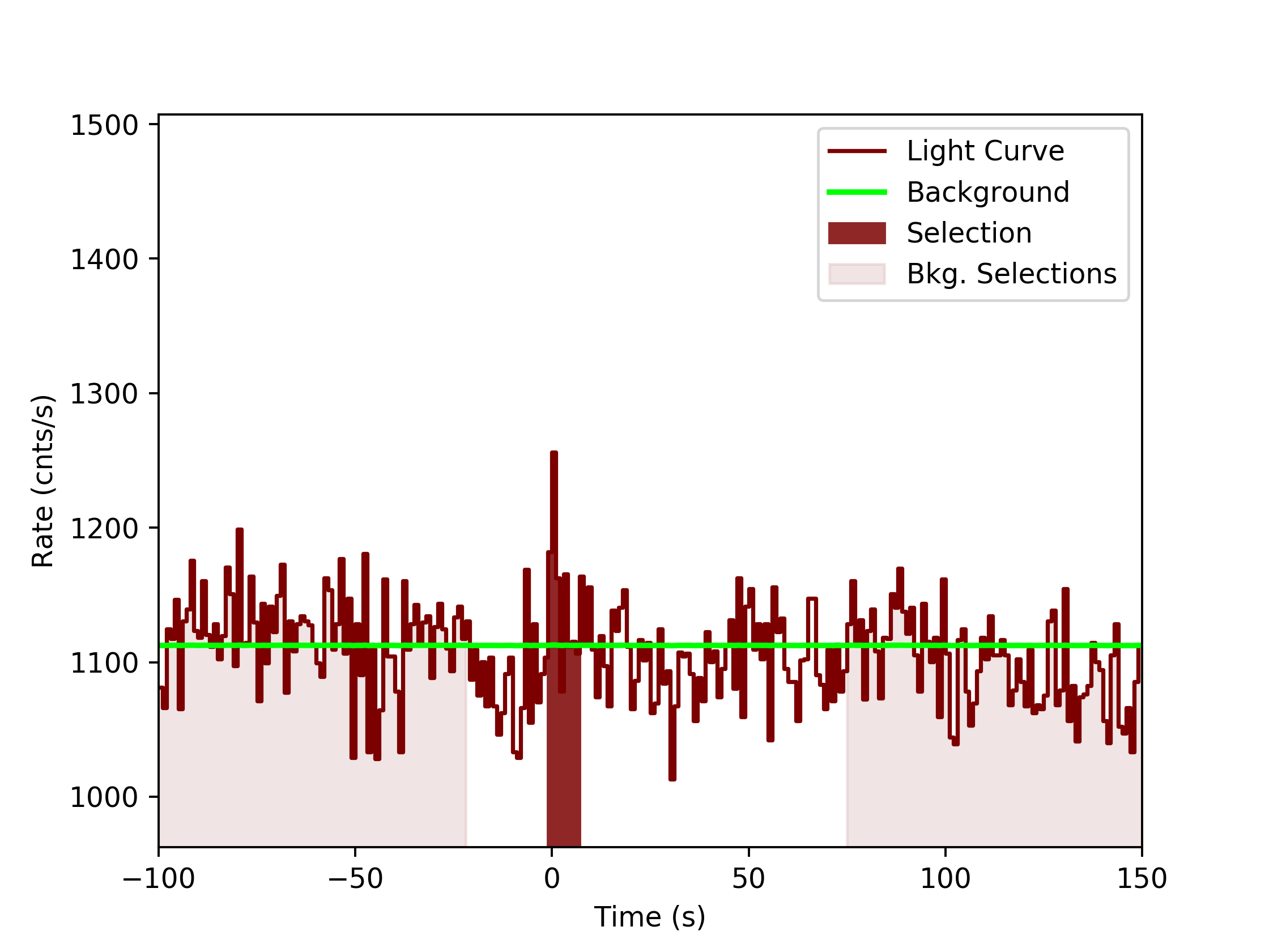 data/GRB190804792/plots/GRB190804792_lightcurve_trigdat_detector_n0_plot_v0tte.png