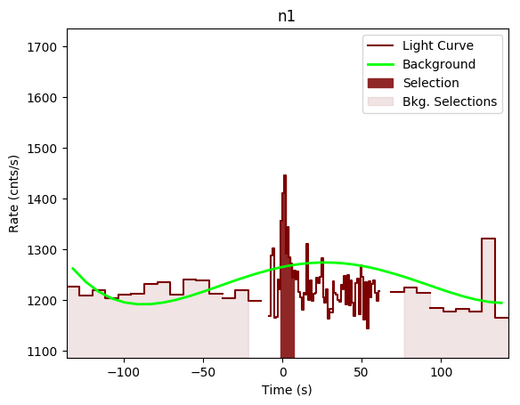 data/GRB190804792/plots/GRB190804792_lightcurve_trigdat_detector_n1_plot_v00.png
