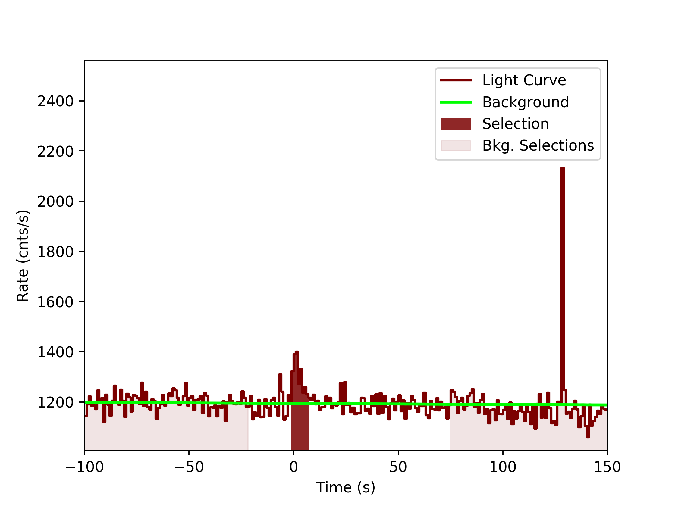 data/GRB190804792/plots/GRB190804792_lightcurve_trigdat_detector_n1_plot_v0tte.png