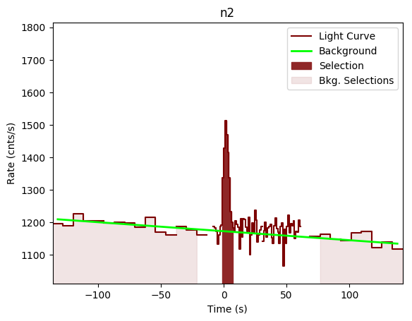 data/GRB190804792/plots/GRB190804792_lightcurve_trigdat_detector_n2_plot_v00.png